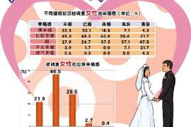 青海婚外情调查取证：离婚谈判有哪三部曲